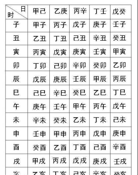 出生時辰八字|生辰八字算命，免費八字算命查詢，生辰八字算命網，八字算命最。